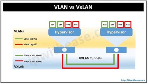vxlan vs vlan|Iba pa.